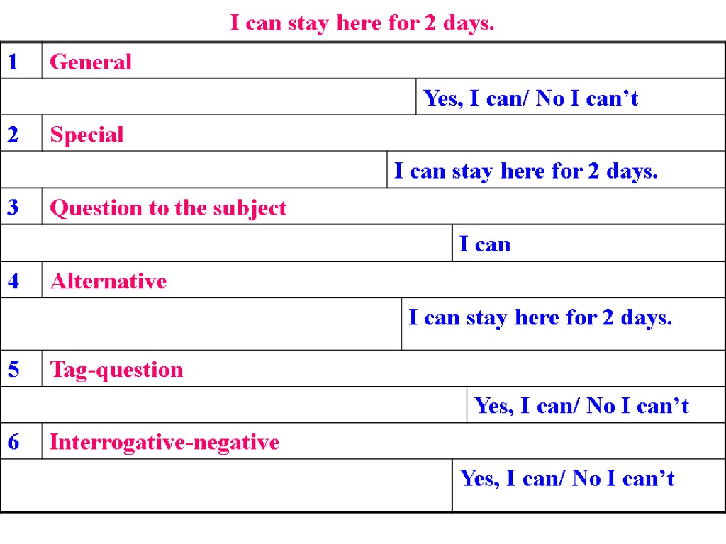 I can stay here for 2 days.